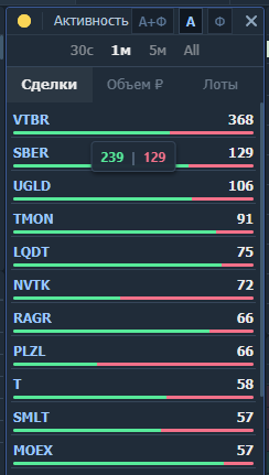 Виджет Активность