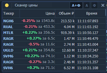 Виджет Сканер цены