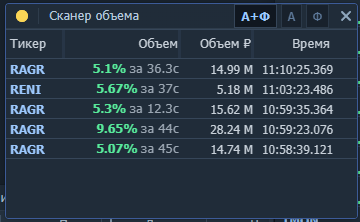 Виджет Сканер объема